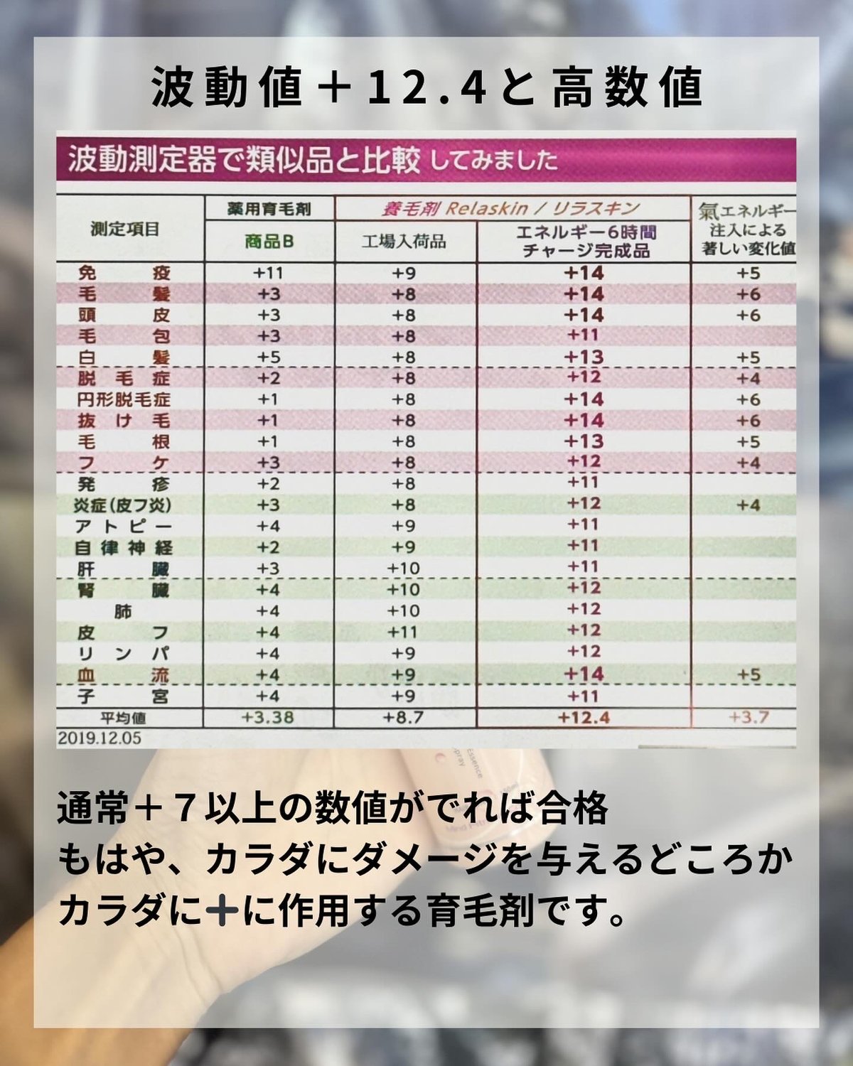 アロマの香 養毛剤 Relaskin(リラスキン）白髪の黒髪化 | TEJAKULA-SALT