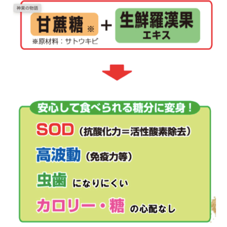 ラカンカ　生鮮羅漢果入り　SOD砂糖『神果の物語』400g