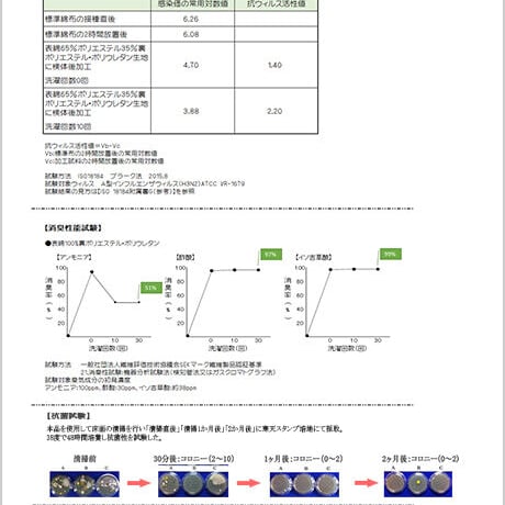 磨き屋本舗の抗菌イオンコート マスク用 30ml