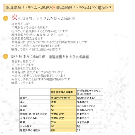 磨き屋本舗の除菌剤 1000ml(4倍濃縮) 4本セット 送料無料
