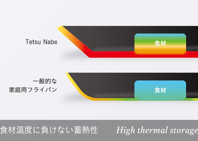 ナウ産業「Tetsu Nabe set」錆びない鉄鍋(フタ付き) あやせ
