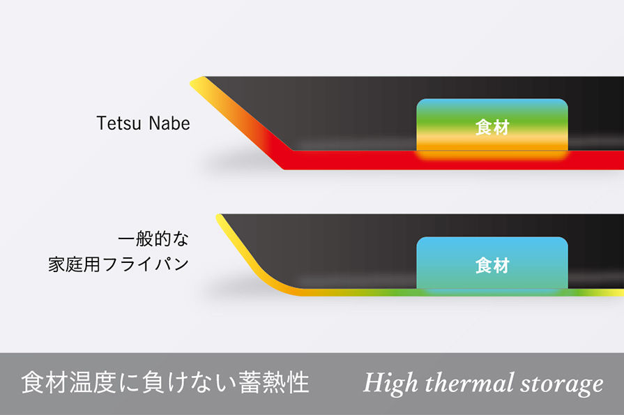 National 鉄なベ クッキングセンター深なべ つけ汁容器付き【k961】 楽天市場】あやせものづくり研究会 Tetsu Konabe set テツコナベ