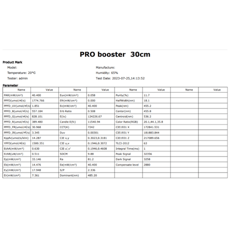Helios Green LED PRO Booster 101　 ※電源ドライバー付き