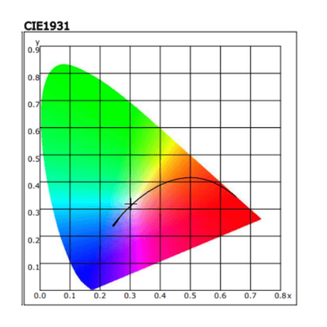 Helios Green LED PRO Booster 101　 ※電源ドライバー付き