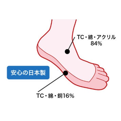 1足：5本指タイプ：銅繊維除菌消臭靴下