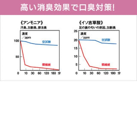 1枚：今治タオル銅繊維インナーマスク