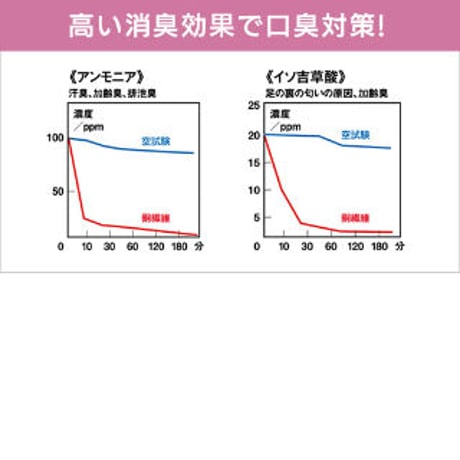2枚セット：【クールインナー】銅繊維インナーマスク（ネイビー×ブルー）