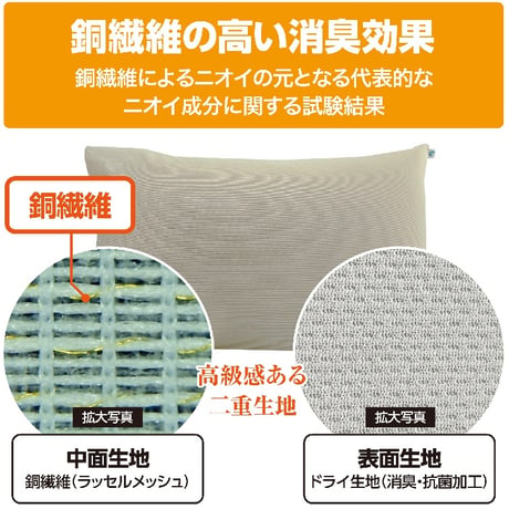 1枚：抗菌消臭銅繊維まくらカバー（Lサイズ）