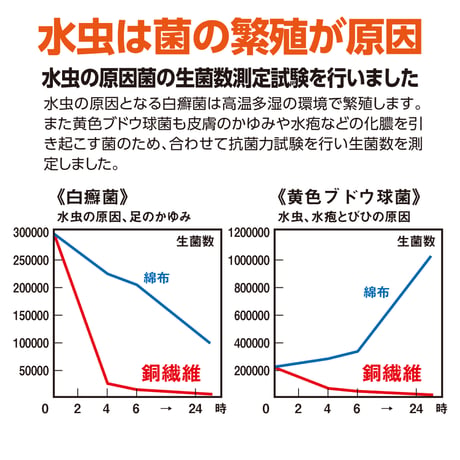 1足：5本指ショートタイプ銅繊維除菌消臭靴下