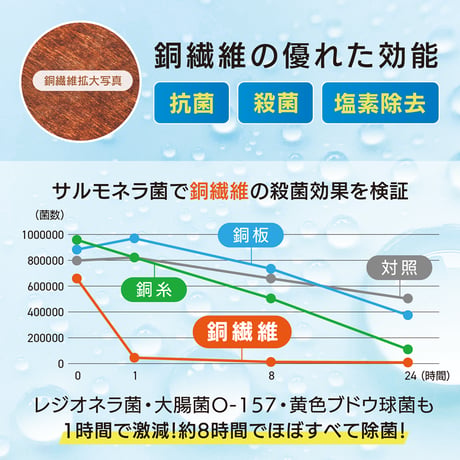 500ccペットボトル用：Cu-water携帯浄水器