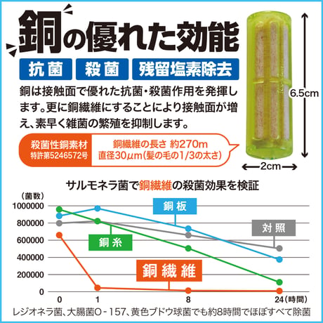 2Lペットボトル用：Cu-water携帯浄水器