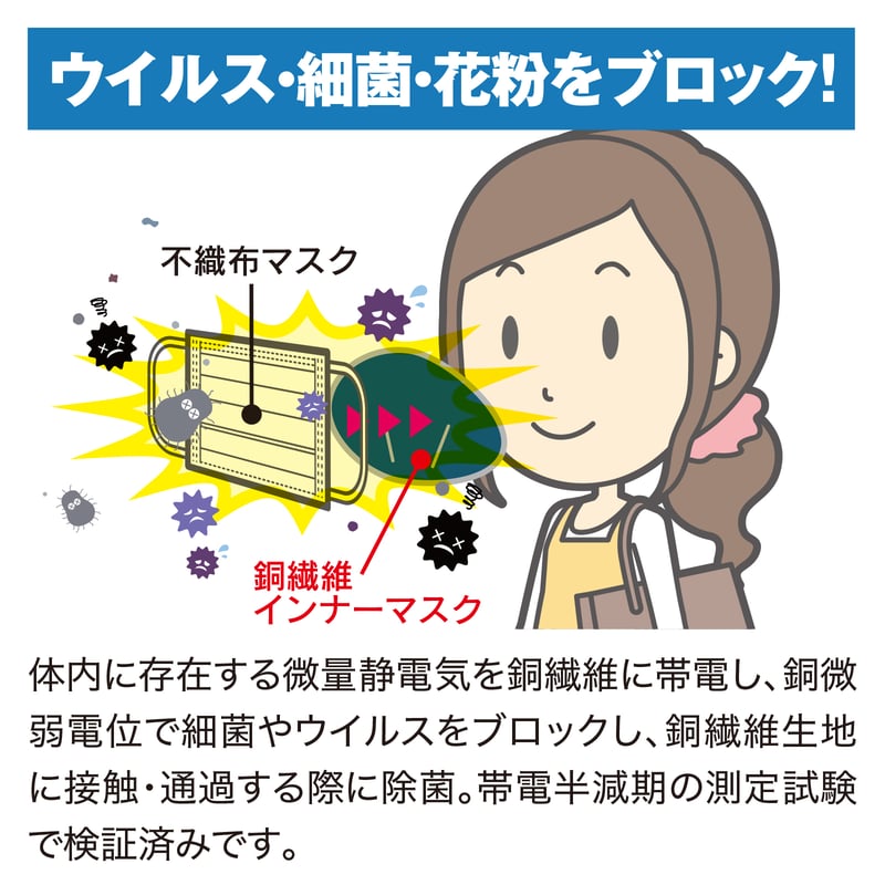 1枚：今治タオル銅繊維インナーマスク | Cufiber(銅繊維shop)