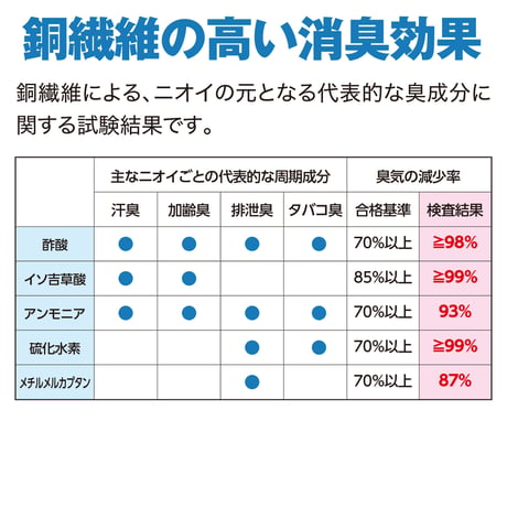 1枚：今治タオル銅繊維インナーマスク