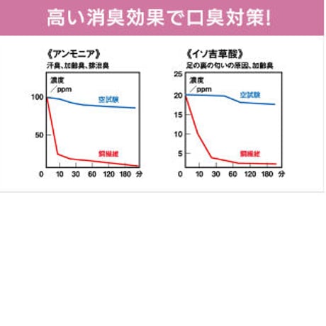 1枚：立体型銅繊維マスク