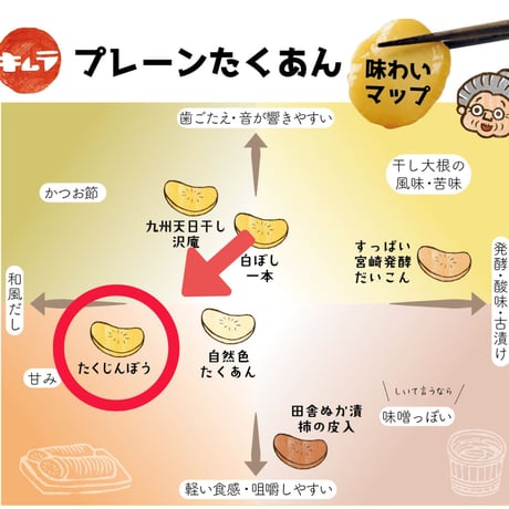 【☆スライスタイプ☆】宮崎天日干し沢庵