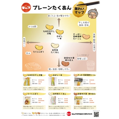 【宮崎土産】【送料無料（一部地域を除く）】味わいマップ食べ比べ６種セット