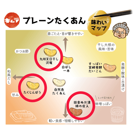 【送料無料（一部地域を除く）】味わいマップセレクト3種セット