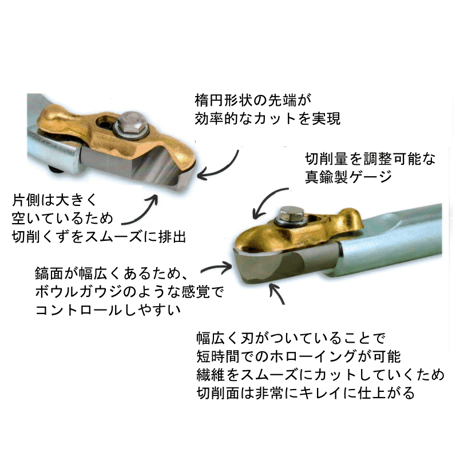 【Woodcut】 Pro-Forme ホローイング キット