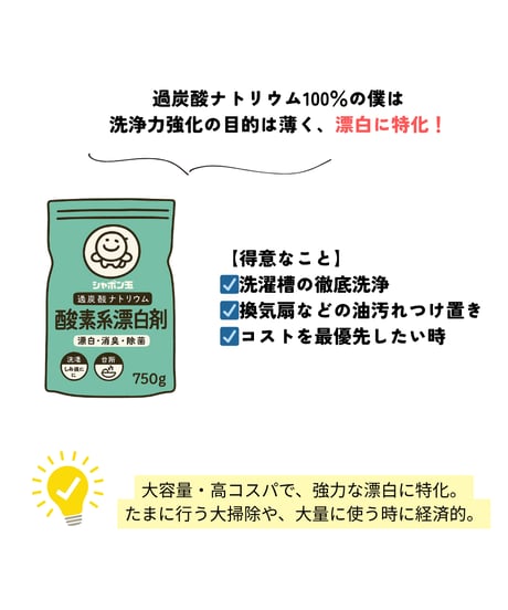 【衣服のシミ・食洗機洗浄に】sonettナチュラルブリーチ / 618（1点）セット
