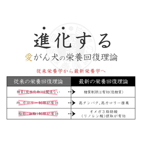 【G・A・N+】和漢みらいのドッグフード