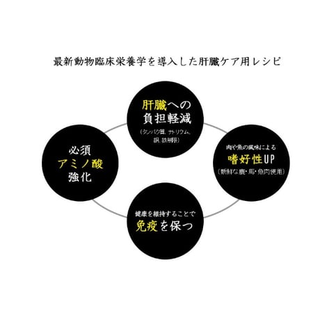 【肝臓】和漢みらいのドッグフード