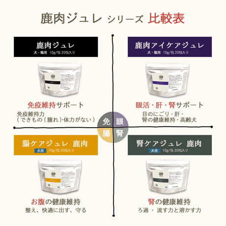 腸ケアジュレ＜鹿肉＞