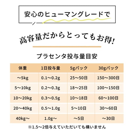 プラセンタ12000