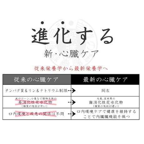 【心臓】和漢みらいのドッグフード
