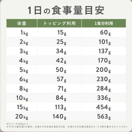 PETOKOTO FOODS ウェット低脂肪チキン