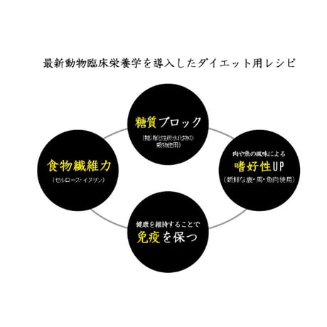 【ダイエット】和漢みらいのドッグフード