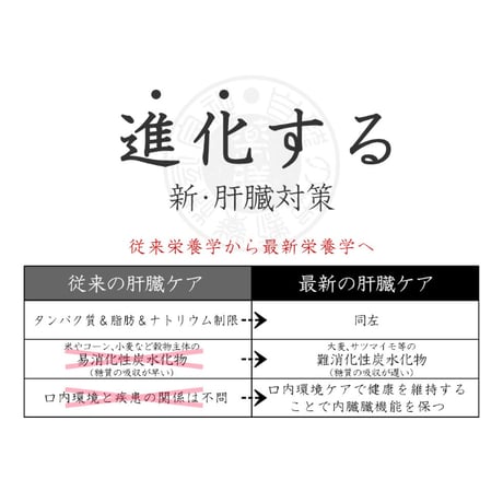 【肝臓】和漢みらいのドッグフード