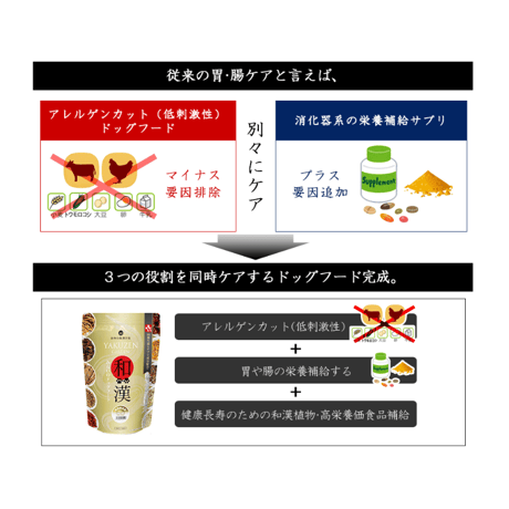 【胃腸】和漢みらいのドッグフード
