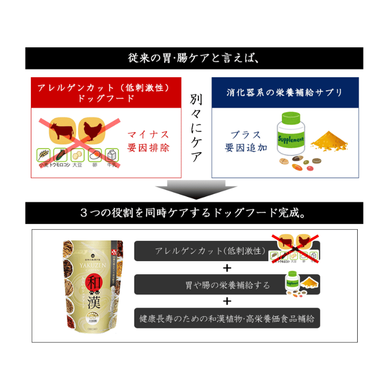 胃腸】和漢みらいのドッグフード | Ohana with's STORE