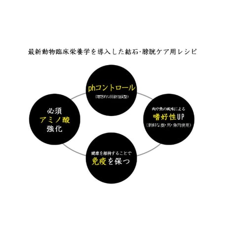 【結石・膀胱炎】和漢みらいのドッグフード