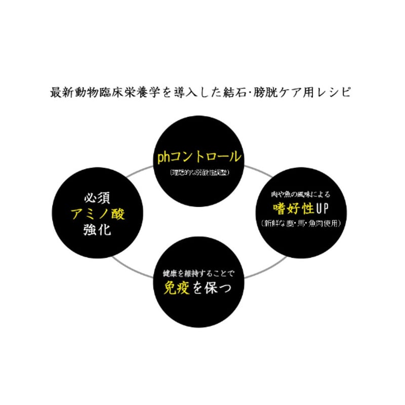 結石・膀胱炎】和漢みらいのドッグフード | Ohana with's STORE