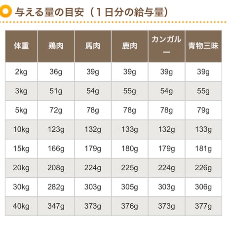 長寿一番『青物三昧 』
