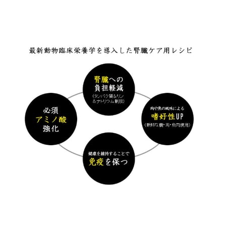 【腎臓】和漢みらいのドッグフード