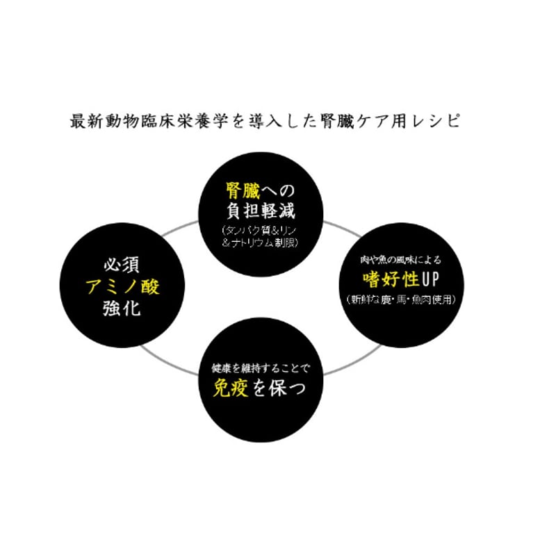 腎臓】和漢みらいのドッグフード | Ohana with's STORE