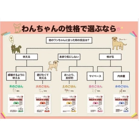 漢方ごはん改めげんかつごはん　レトルトタイプ