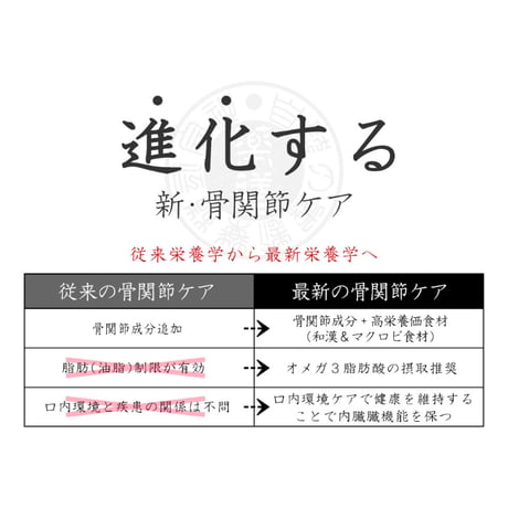 【骨・関節】和漢みらいのドッグフード