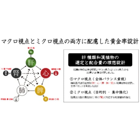 【腎臓】和漢みらいのドッグフード