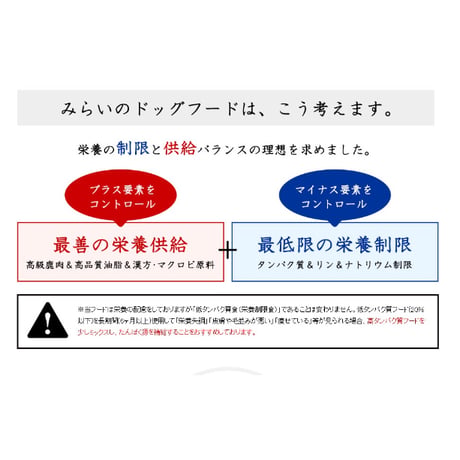 【腎臓】和漢みらいのドッグフード