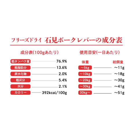 フリーズドライ 石見ポークレバー 小粒50g