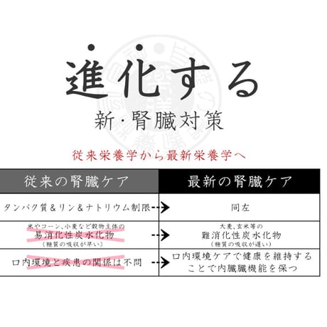 【腎臓】和漢みらいのドッグフード