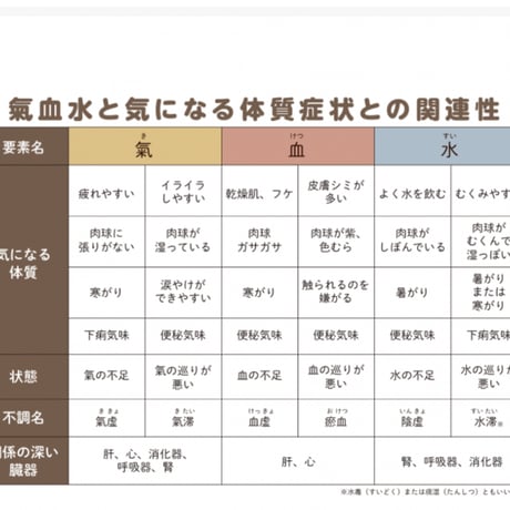 「水」馬肉　ホリスティックフードケアドライフード