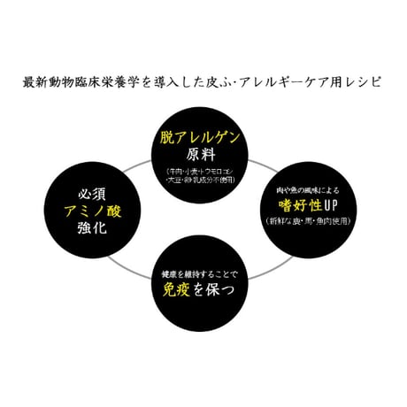 【皮膚・アレルギー】和漢みらいのドッグフード