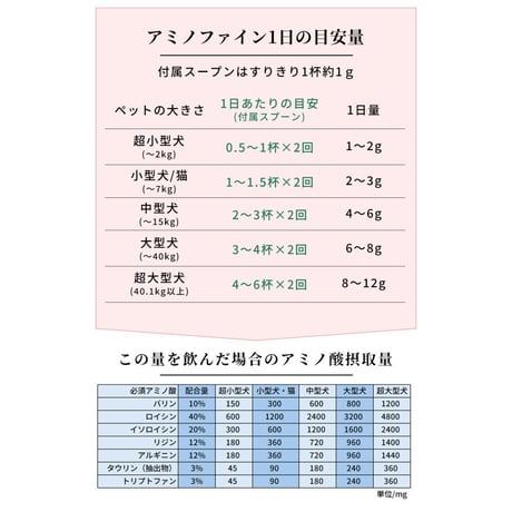 アミノファイン25g