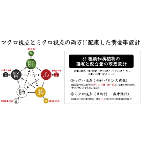 【肝臓】和漢みらいのドッグフード