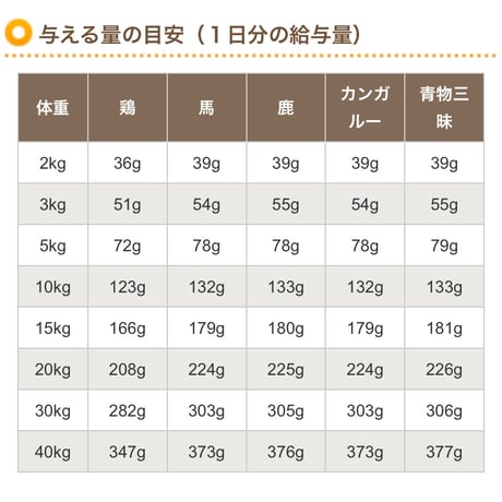 長寿一番『国産無薬鶏』