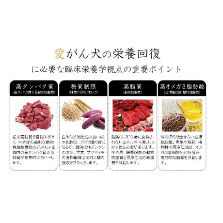 【G・A・N+】和漢みらいのドッグフード